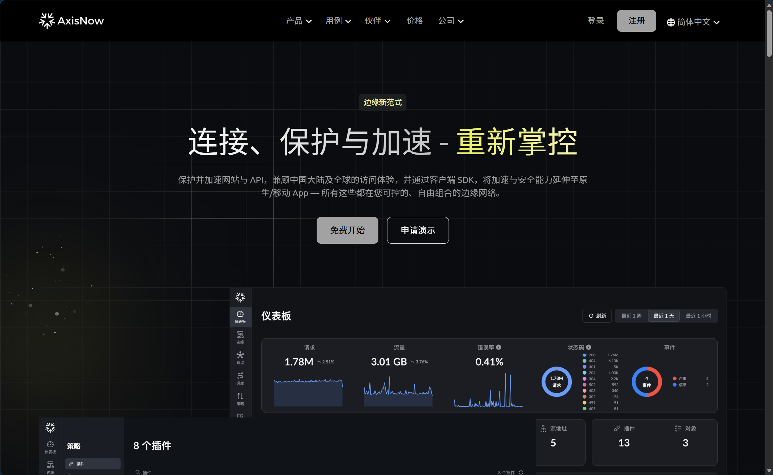 全站换用AxisNow + IP CNAME